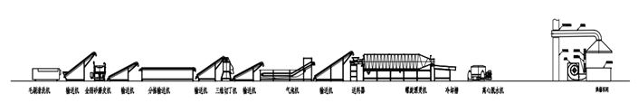 土豆生產(chǎn)線工藝流程圖