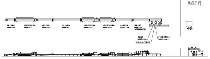 香菜生產(chǎn)工藝流程