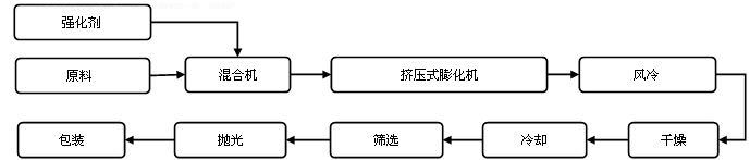 其它成套設(shè)備
