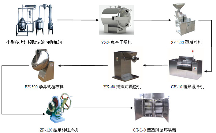 片劑小型試驗成套設備